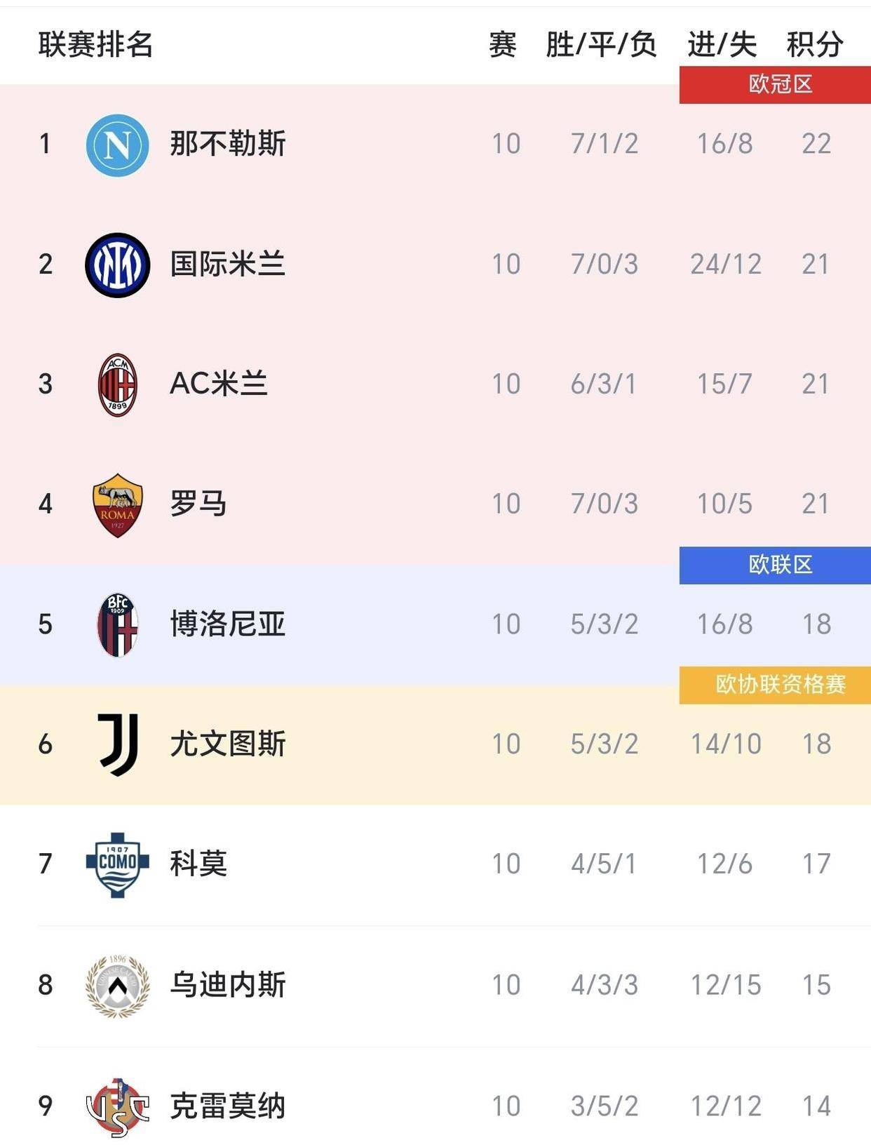 转折点!AC米兰豪取连胜;中超冲刺阶段攻防权衡;更衣室稳定;赛季目标并未改变的简单介绍 转折点!AC米兰豪取连胜;中超冲刺阶段攻防权衡;更衣室稳定;赛季目标并未改变的简单介绍